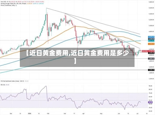 【近日黄金费用,近日黄金费用是多少】-第3张图片