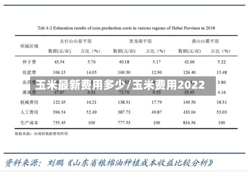 玉米最新费用多少/玉米费用2022-第2张图片