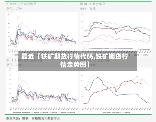 最近【铁矿期货行情代码,铁矿期货行情走势图】-第2张图片