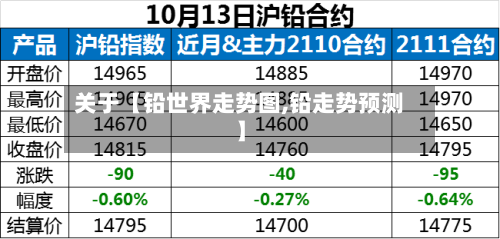 关于【铅世界走势图,铅走势预测】