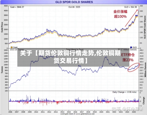 关于【期货伦敦铜行情走势,伦敦铜期货交易行情】