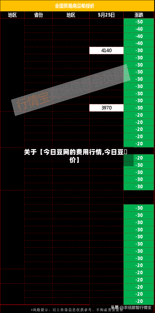 关于【今日豆网的费用行情,今日豆粨价】