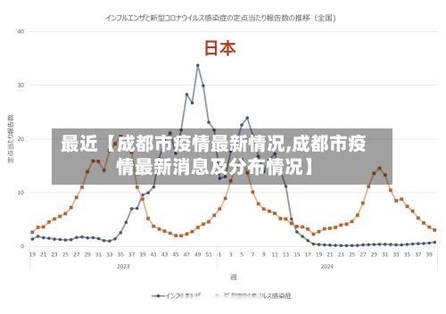 最近【成都市疫情最新情况,成都市疫情最新消息及分布情况】-第2张图片