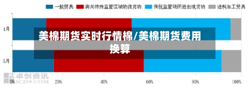 美棉期货实时行情棉/美棉期货费用换算