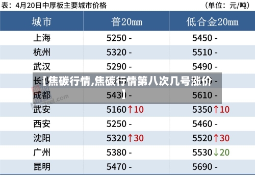 【焦碳行情,焦碳行情第八次几号涨价】-第3张图片