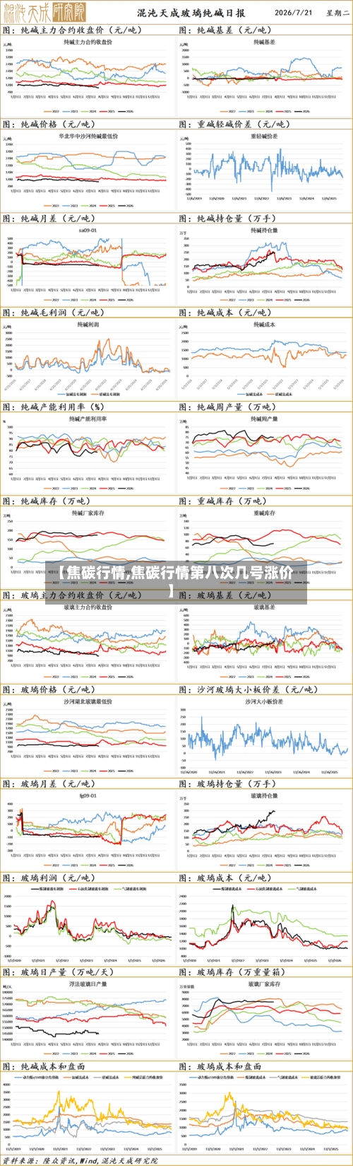 【焦碳行情,焦碳行情第八次几号涨价】-第2张图片