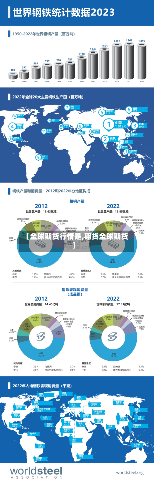 【全球期货行情是,期货全球期货】