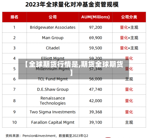 【全球期货行情是,期货全球期货】-第2张图片