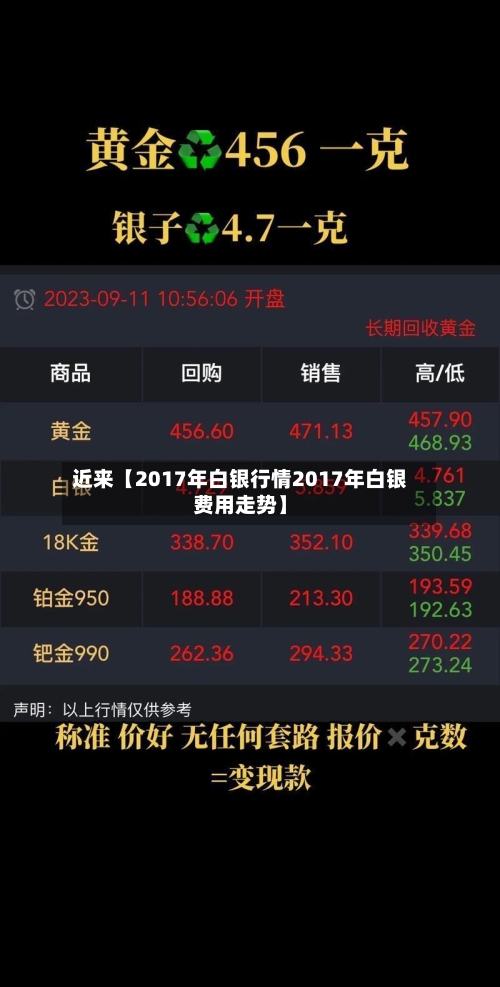 近来【2017年白银行情2017年白银费用走势】
