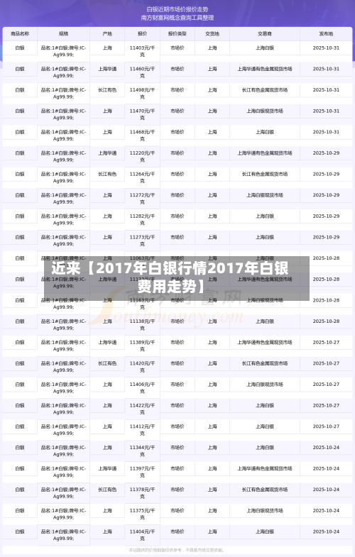 近来【2017年白银行情2017年白银费用走势】-第3张图片