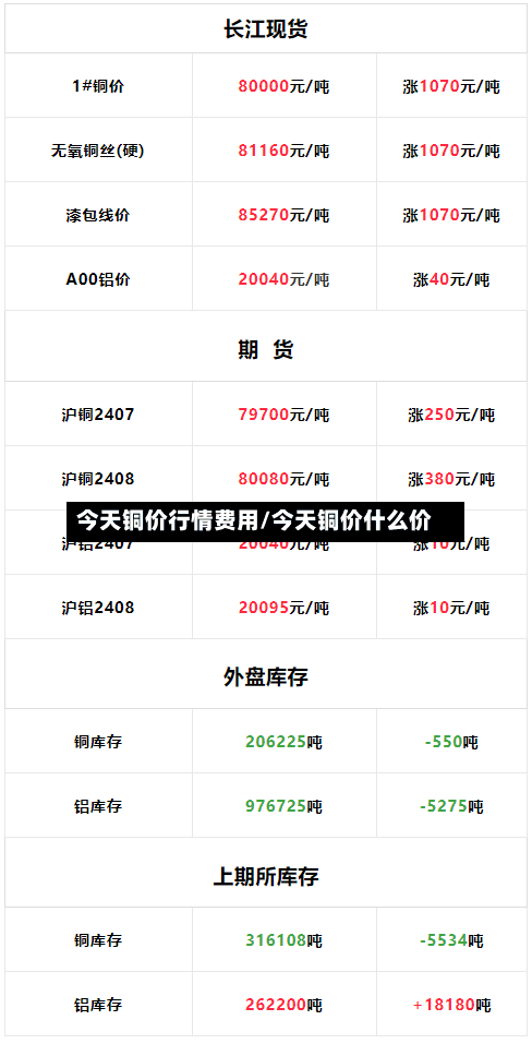 今天铜价行情费用/今天铜价什么价
