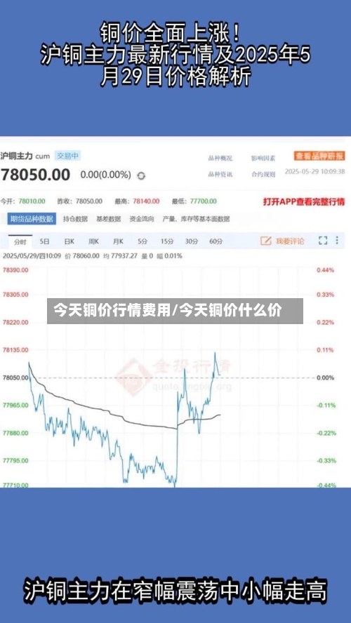 今天铜价行情费用/今天铜价什么价-第2张图片