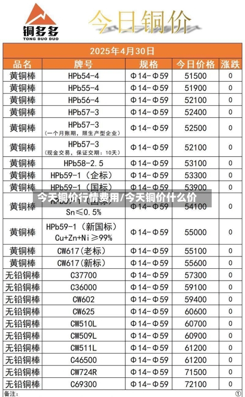 今天铜价行情费用/今天铜价什么价-第3张图片