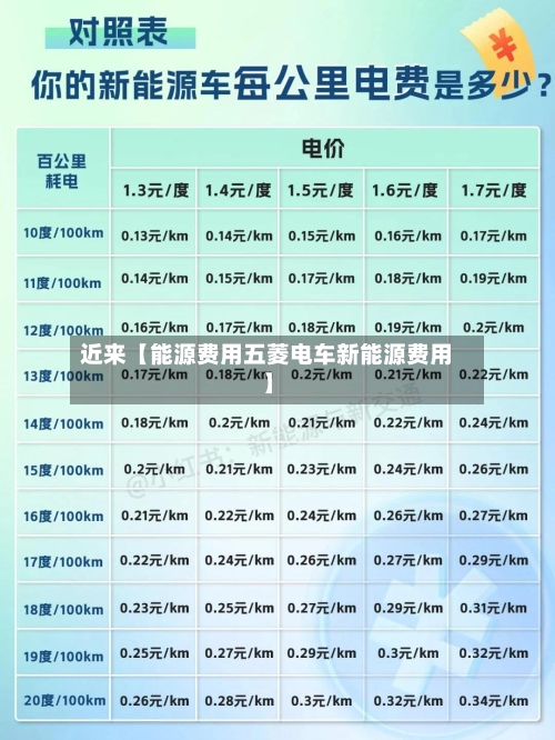 近来【能源费用五菱电车新能源费用】-第2张图片