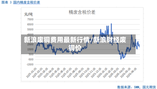 新浪废铜费用最新行情/新浪财经废铜价-第3张图片