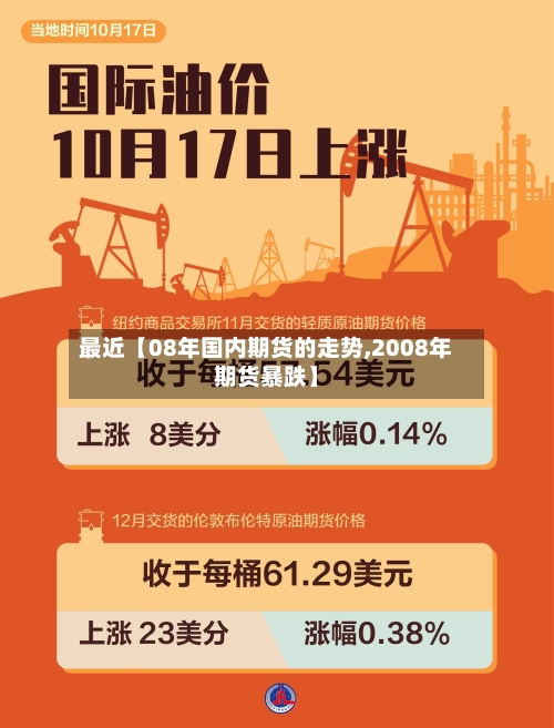 最近【08年国内期货的走势,2008年期货暴跌】-第2张图片