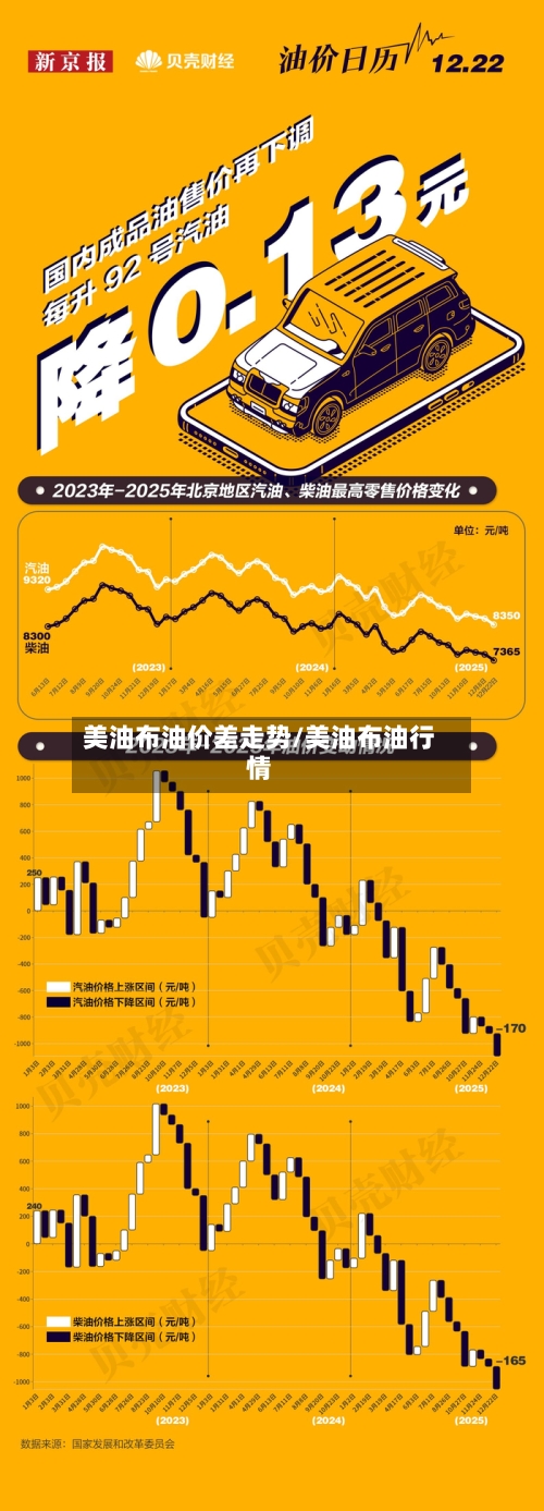 美油布油价差走势/美油布油行情