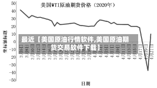 最近【美国原油行情软件,美国原油期货交易软件下载】