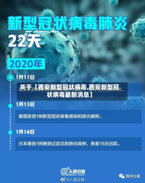 关于【西安新型冠状病毒,西安新型冠状病毒最新消息】