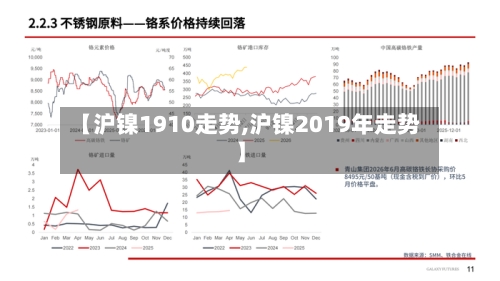【沪镍1910走势,沪镍2019年走势】