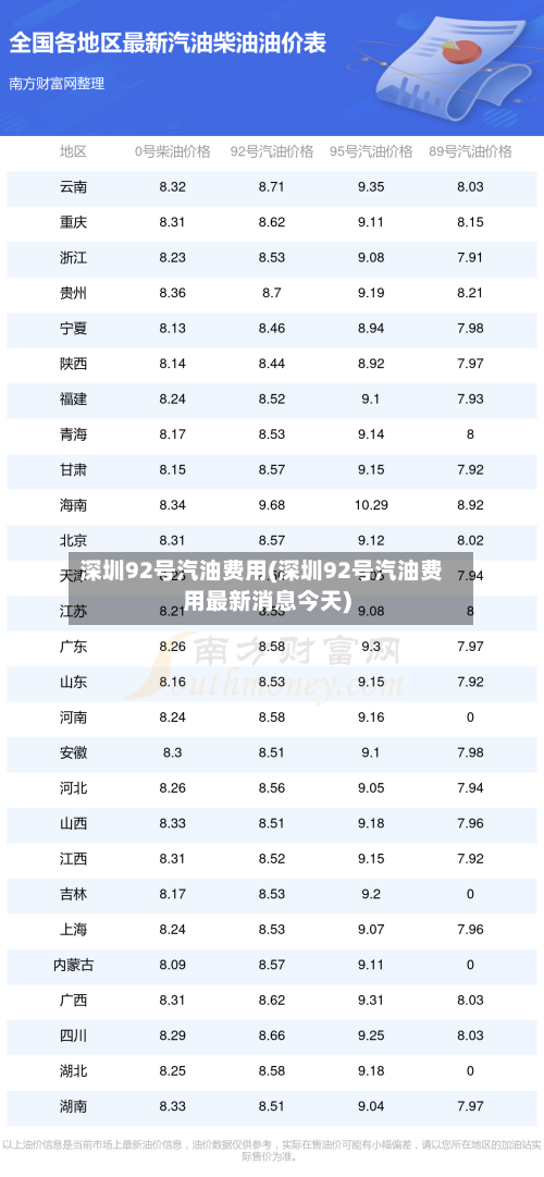 深圳92号汽油费用(深圳92号汽油费用最新消息今天)-第2张图片