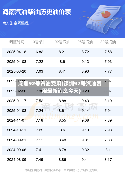 深圳92号汽油费用(深圳92号汽油费用最新消息今天)