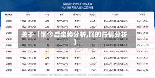 关于【铜今后走势分析,铜的行情分析】