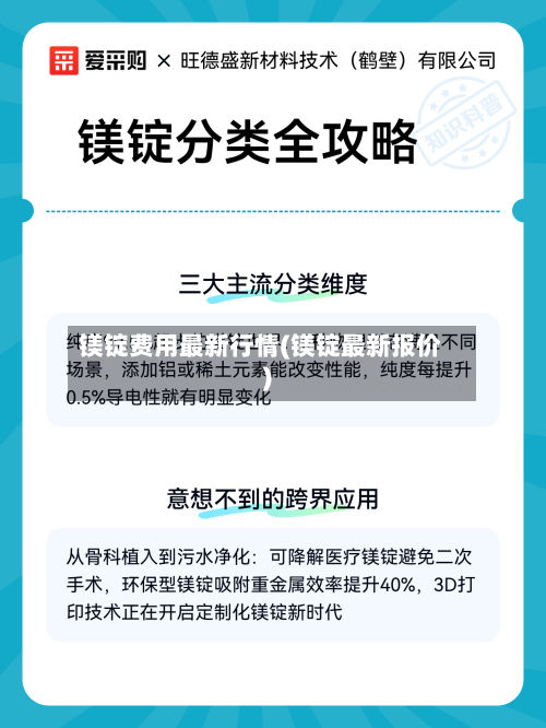 镁锭费用最新行情(镁锭最新报价)-第2张图片