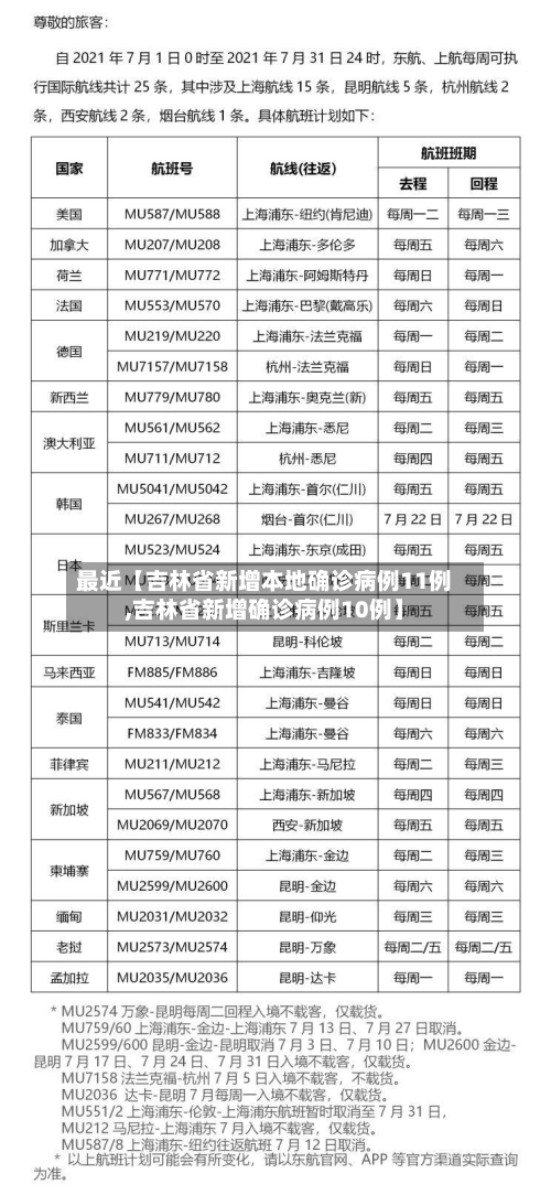 最近【吉林省新增本地确诊病例11例,吉林省新增确诊病例10例】-第2张图片