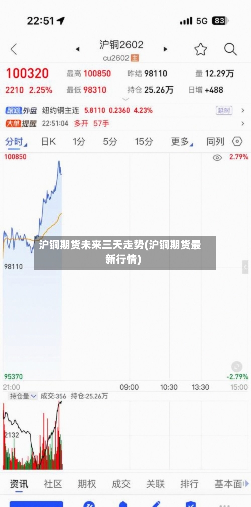 沪铜期货未来三天走势(沪铜期货最新行情)-第3张图片