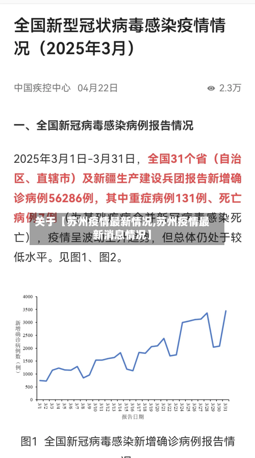 关于【苏州疫情最新情况,苏州疫情最新消息情况】-第3张图片