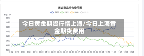 今日黄金期货行情上海/今日上海黄金期货费用