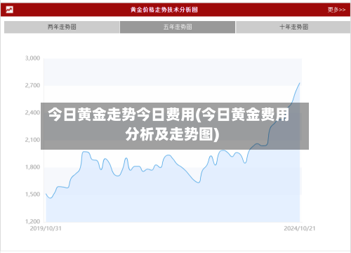 今日黄金走势今日费用(今日黄金费用分析及走势图)-第2张图片