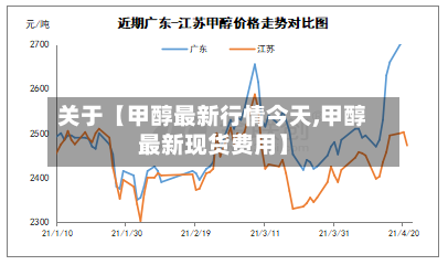 关于【甲醇最新行情今天,甲醇最新现货费用】