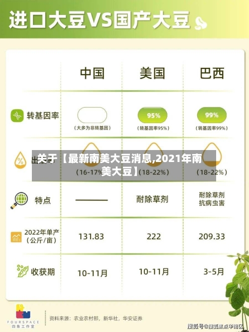 关于【最新南美大豆消息,2021年南美大豆】-第3张图片