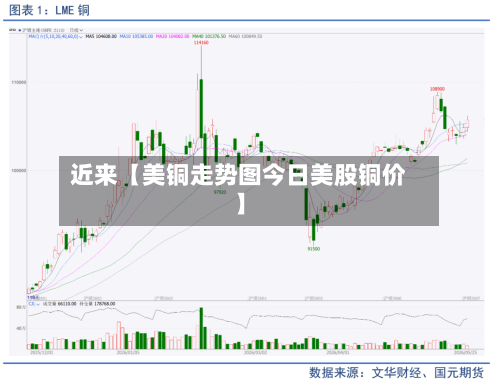 近来【美铜走势图今日美股铜价】-第2张图片