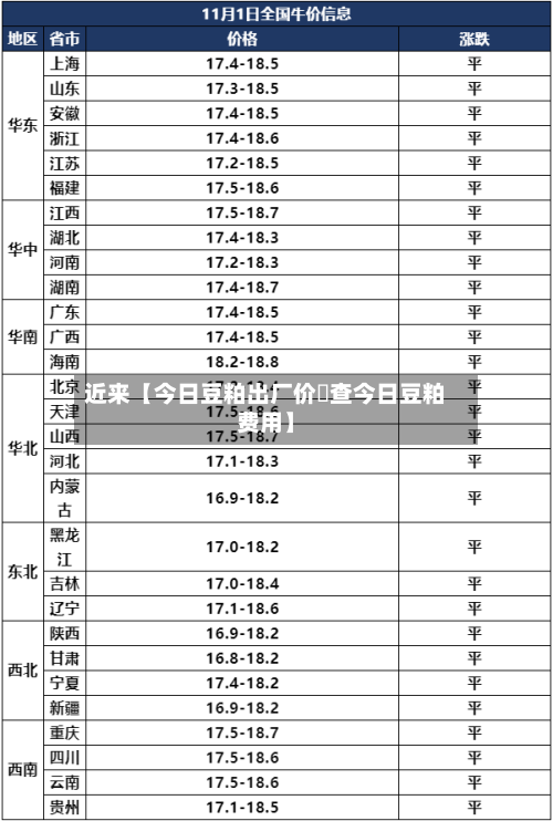 近来【今日豆粕出厂价挌查今日豆粕费用】-第2张图片