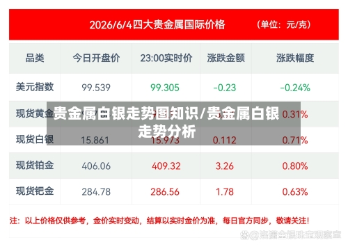 贵金属白银走势图知识/贵金属白银走势分析