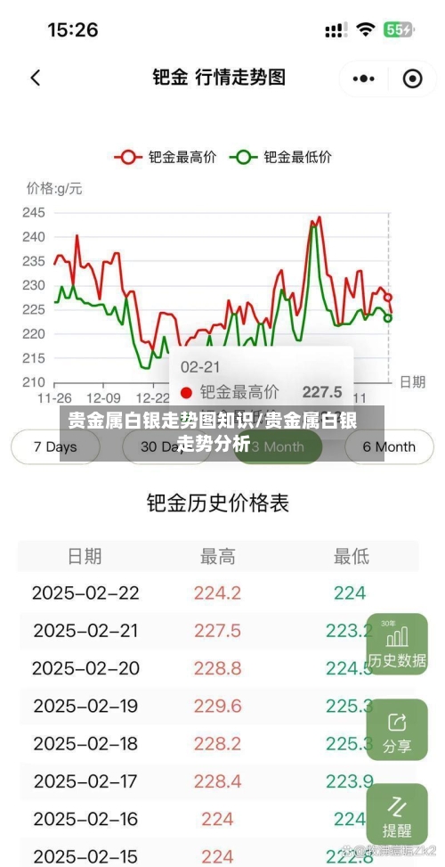 贵金属白银走势图知识/贵金属白银走势分析-第2张图片