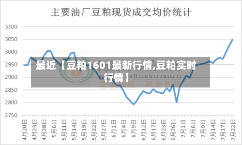 最近【豆粕1601最新行情,豆粕实时行情】-第3张图片