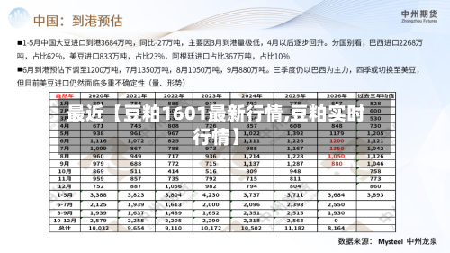 最近【豆粕1601最新行情,豆粕实时行情】-第2张图片