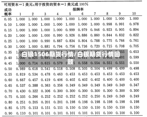 白银1506期货行情/白银期货行情回顾