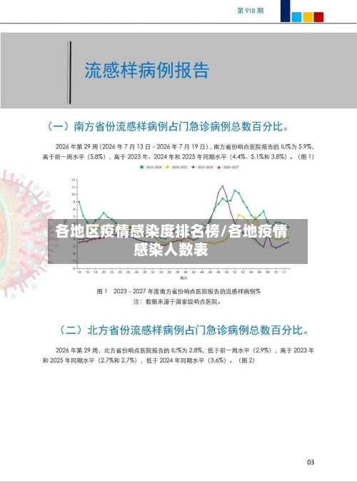 各地区疫情感染度排名榜/各地疫情感染人数表