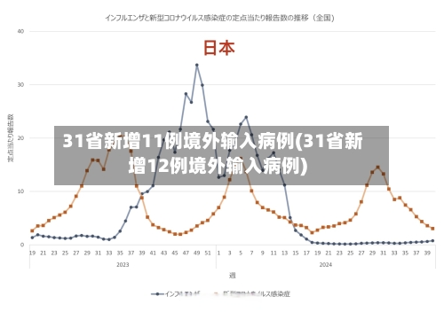 31省新增11例境外输入病例(31省新增12例境外输入病例)-第2张图片