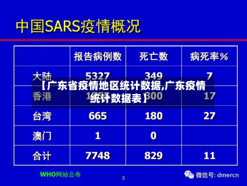 【广东省疫情地区统计数据,广东疫情统计数据表】-第2张图片
