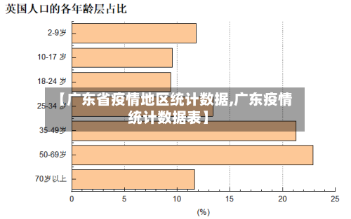 【广东省疫情地区统计数据,广东疫情统计数据表】