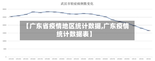 【广东省疫情地区统计数据,广东疫情统计数据表】-第3张图片