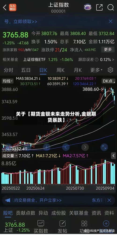 关于【期货金银未来走势分析,金银期货暴跌】
