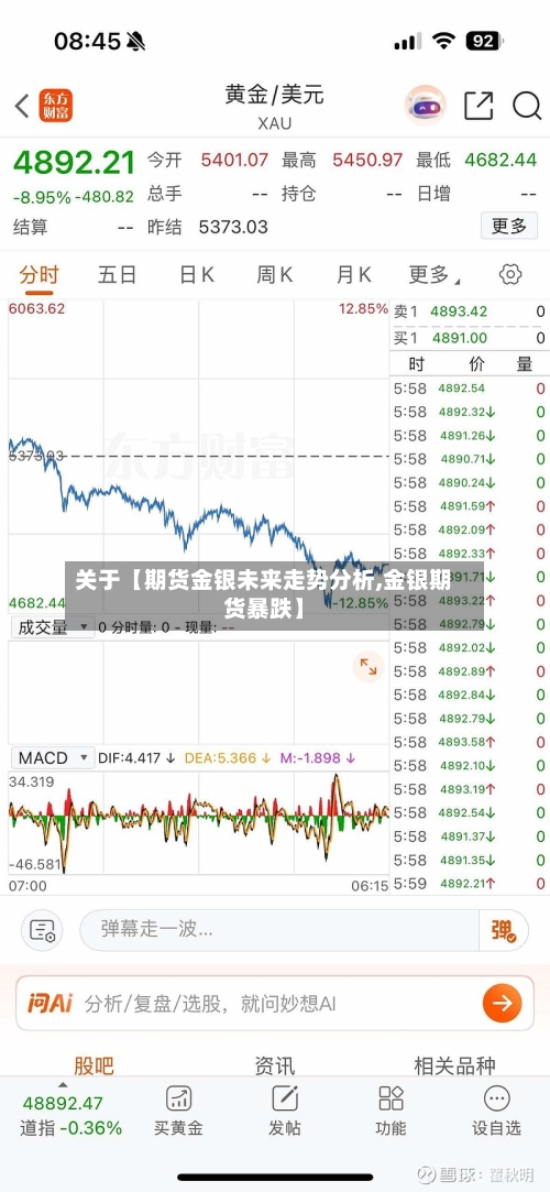 关于【期货金银未来走势分析,金银期货暴跌】-第2张图片