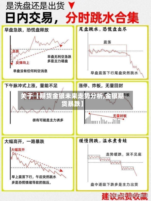 关于【期货金银未来走势分析,金银期货暴跌】-第3张图片